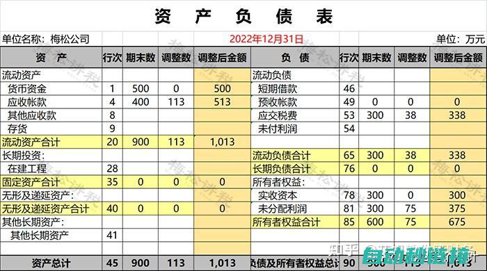 增益调整的重要性及其影响因素 (增益调整的重要意义是)