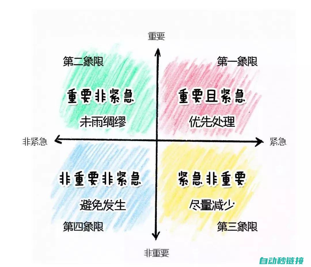 决定程序走向的重要标识 (决定程序走向的因素)