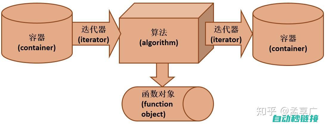 详解STL程序的应用与实现 (st程序)