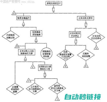 专业解析故障现象与修复方法 (故障解释)