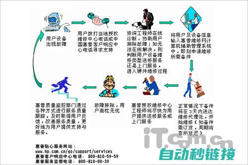 高效维修流程，确保设备稳定运行 (高效维修流程怎么写)