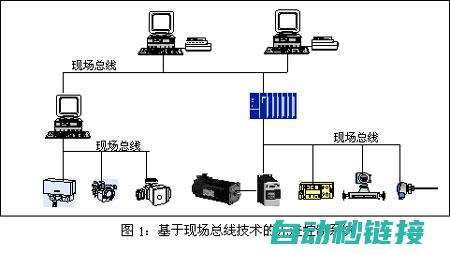 揭秘总线控制伺服技术的核心原理与应用 (总线控制的方式)