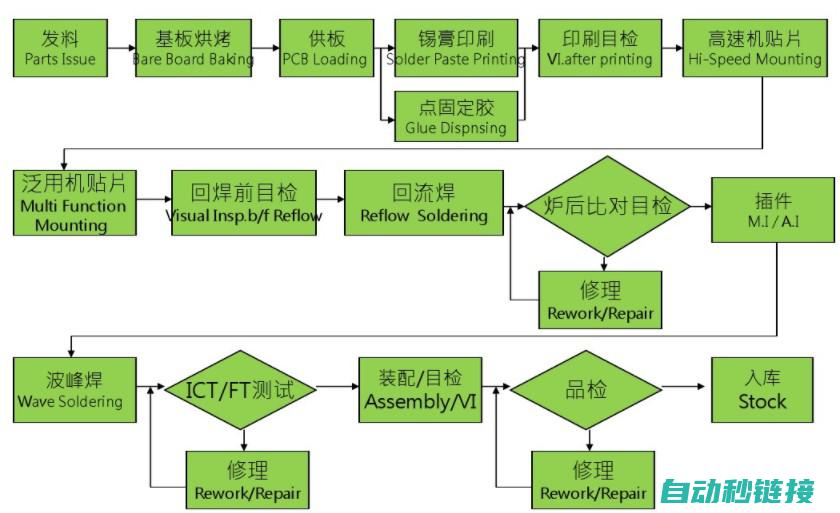 保障生产过程可靠稳定 (保障生产过程的安全和平稳)