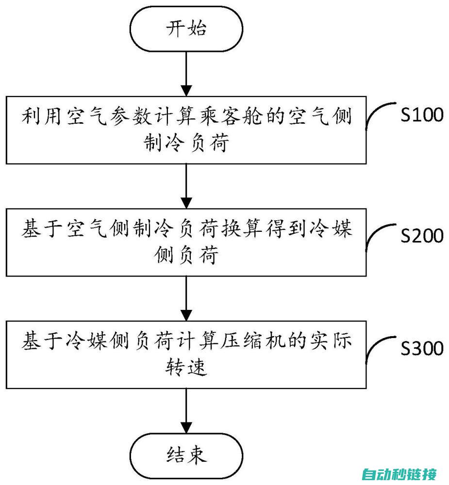 转速计算方法及公式 (转速计算方法和步骤)