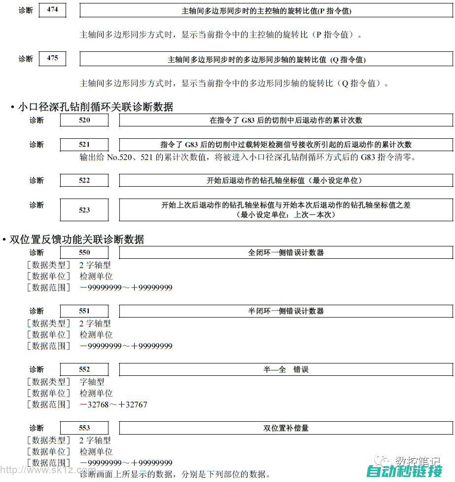 解析Fanuc机器人密码设置的重要性 (解析FAT32 获取文件大小)