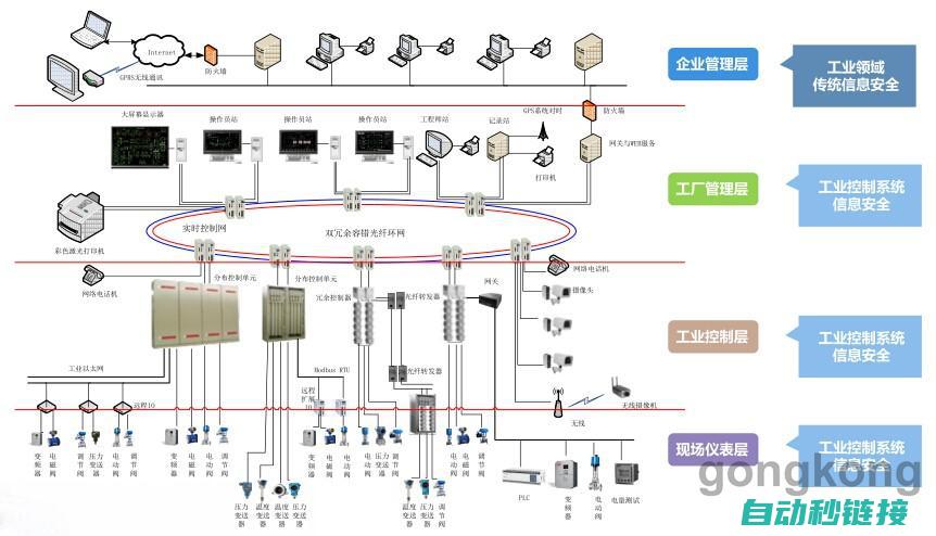 探究工控板与PLC软件的兼容性及其功能特点 (工控板和普通板区别)