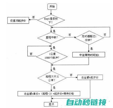 编程过程中的常见问题及解决方案 (编程过程中的表现)