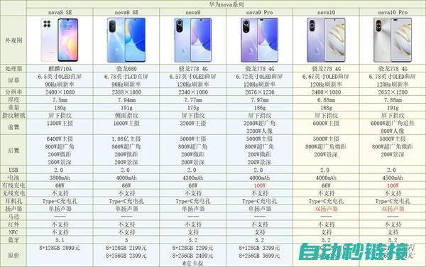 关于型号规格的特性及特点分析 (型号规定)