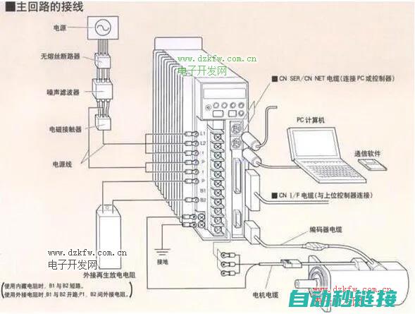 什么是伺服电机？ (什么是伺服电机工作原理)