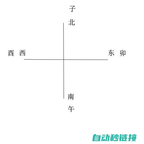 全方位解析西门子时间锁程序特点与优势 (何为西厂)