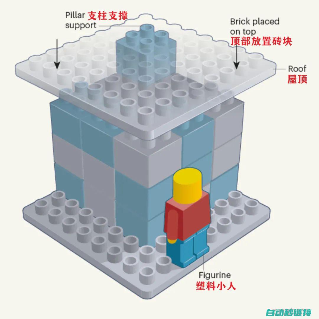 探讨潜在解决方案 (探讨潜在解决措施)