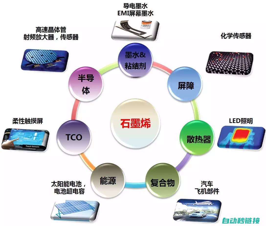 面向不同领域的适应性和开发实践分析 (面向不同领域的人才)