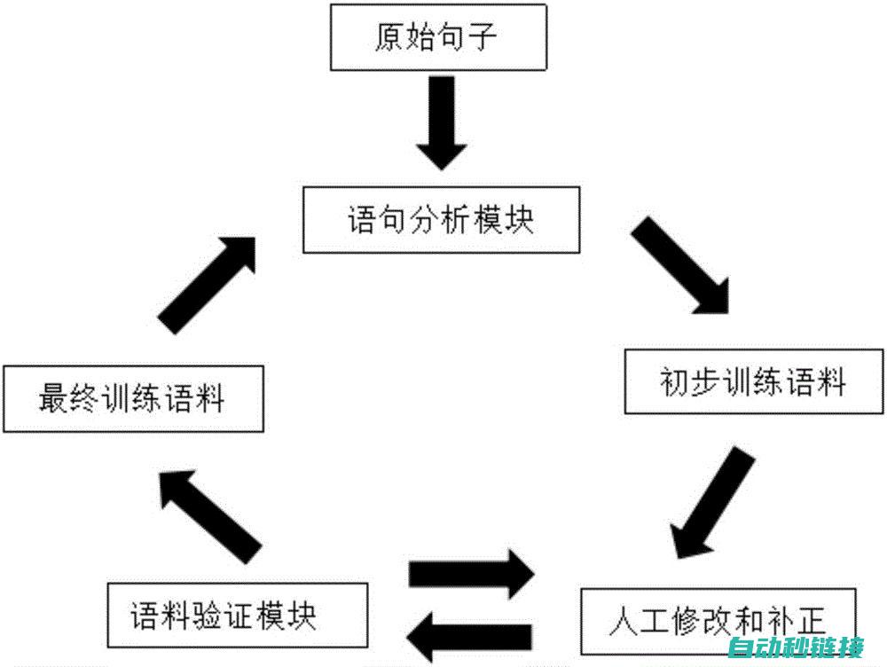 应用解析与操作流程 (应用解析是什么意思)