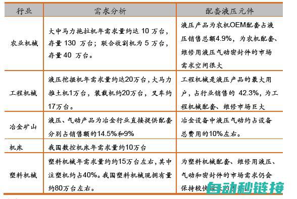 专业探讨液压泵内泄现象及其应对策略 (液压专业介绍)