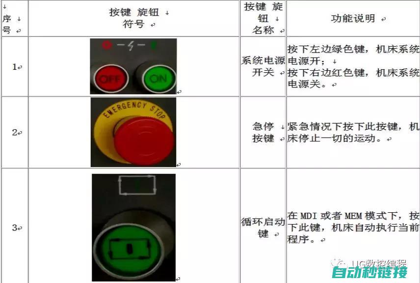 如何调整数控伺服油压机以达到精确控制 (如何调整数控车床的丝杆间隙)