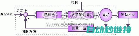 全面解析伺服参数查看方法与步骤 (全面解析伺服系统)