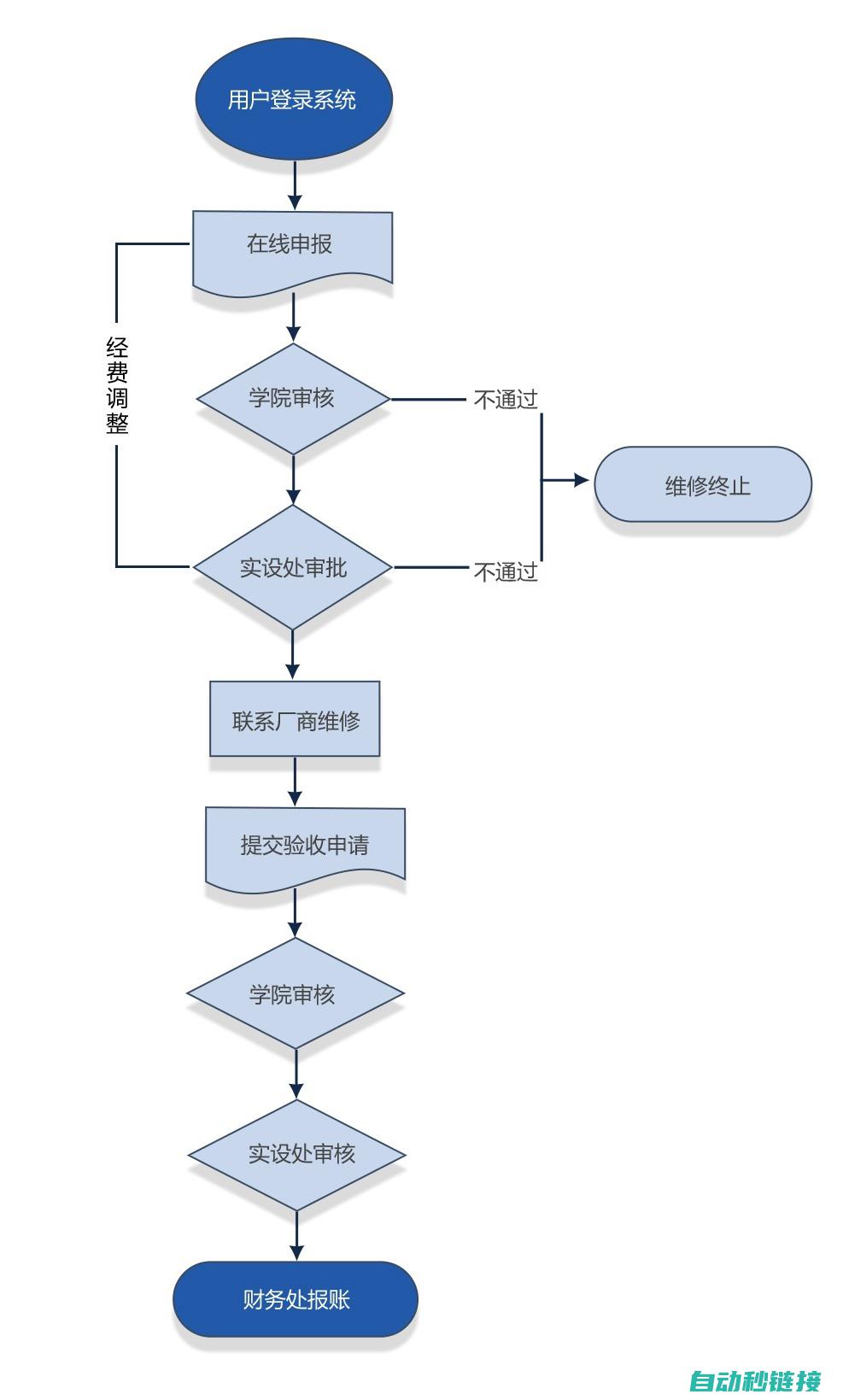 维修流程与常见故障解析 (维修流程与常规的区别)