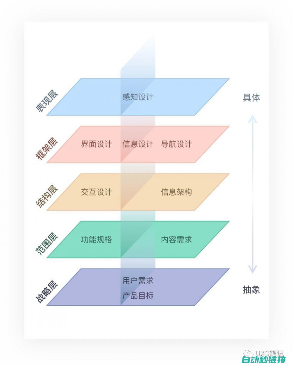 探究其种类与应用 (探究的种类)