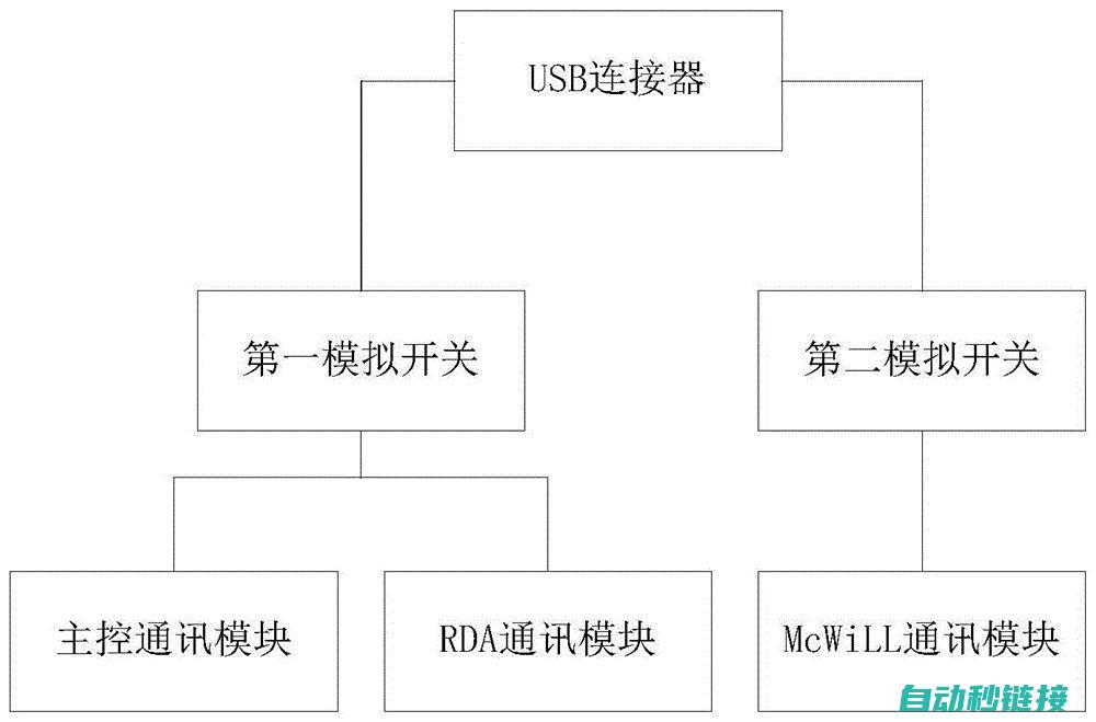 通讯接口及操作方式详解 (通讯接口及操作方法)