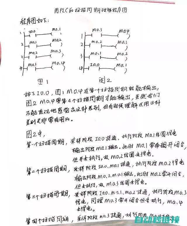 探究PLC内部设置问题及故障处理步骤 (plc内部电路)