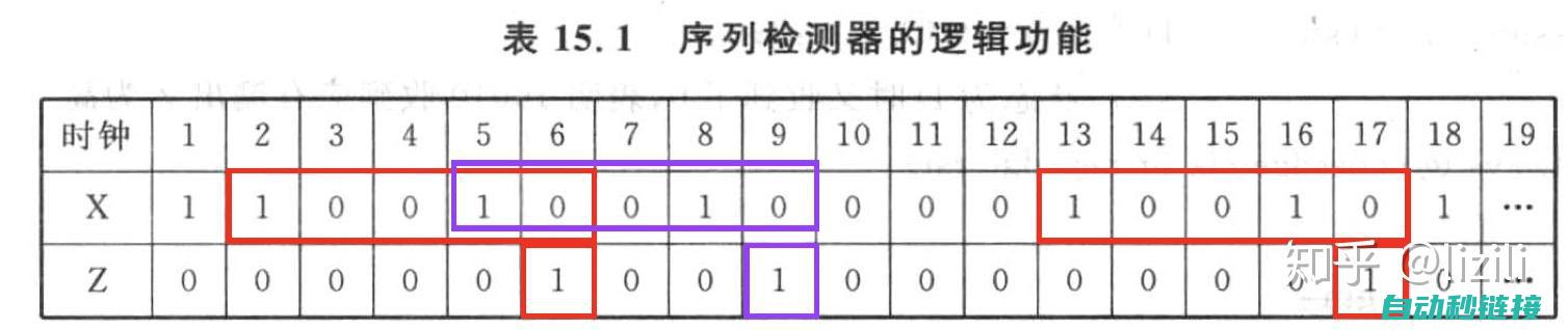 状态切换与数据处理技巧探讨 (状态切换与数据的关系)