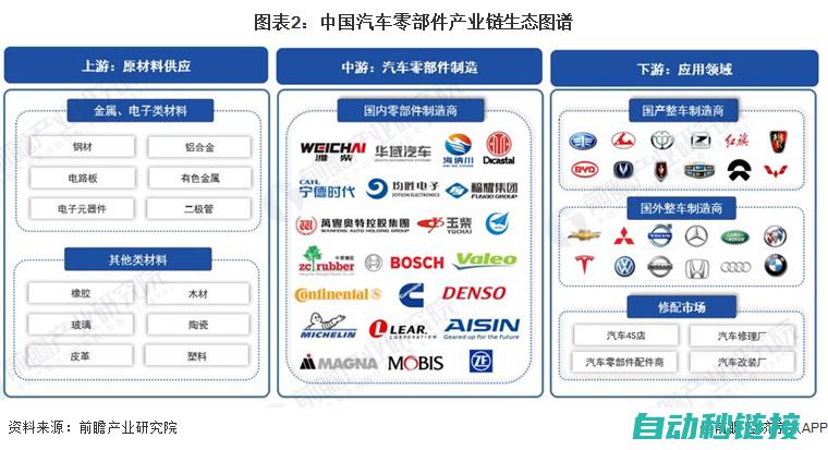 关键零部件性能探究 (关键零部件性能指标包括)