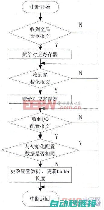 中断程序操作指南与最佳实践 (中断程序操作过程包括)