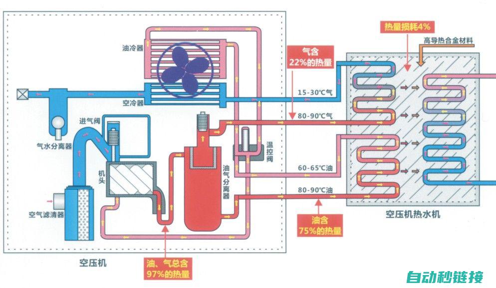 机器工作原理及设备操作指南 (鱼网机器工作原理)