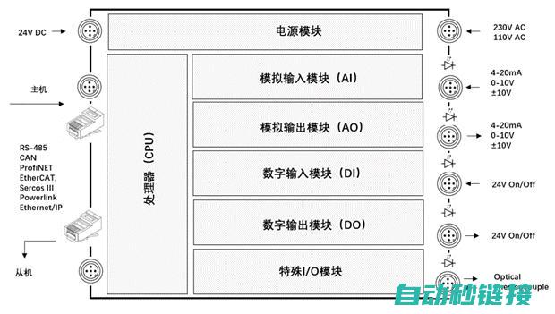 介绍PLC程序在电路板设备中的实际应用案例 (plc程序讲解工作原理)