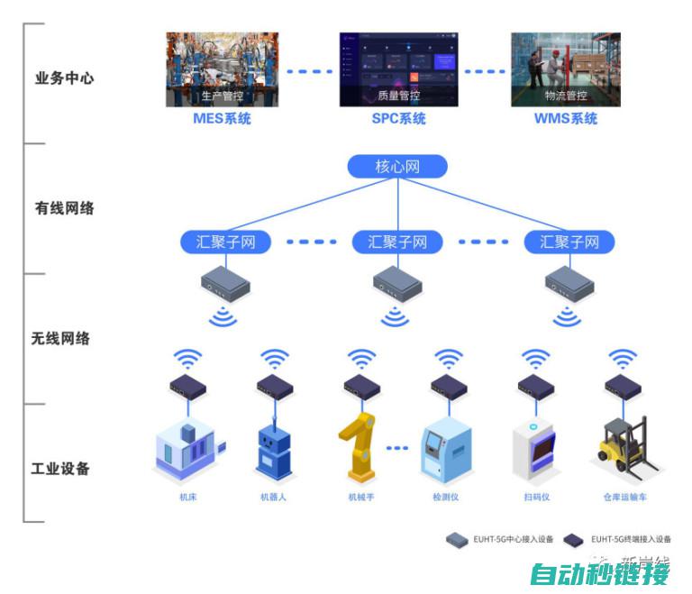 智能工业，革新未来的不二之选 (智能工业是)