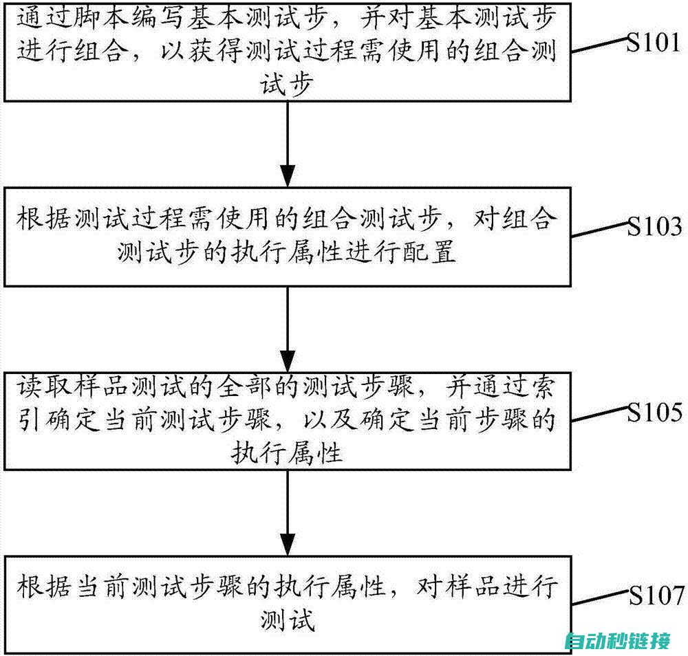 测试步骤与时间安排解析 (测试过程的步骤)