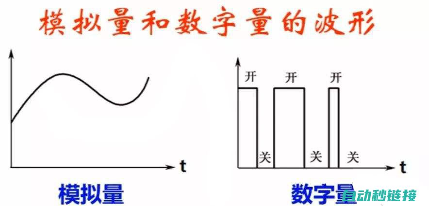 何为模拟量与数字量 (模拟量的区别)