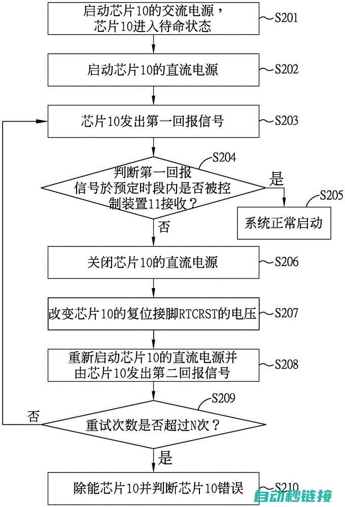 初始化过程的操作步骤 (初始化过程的特点是)