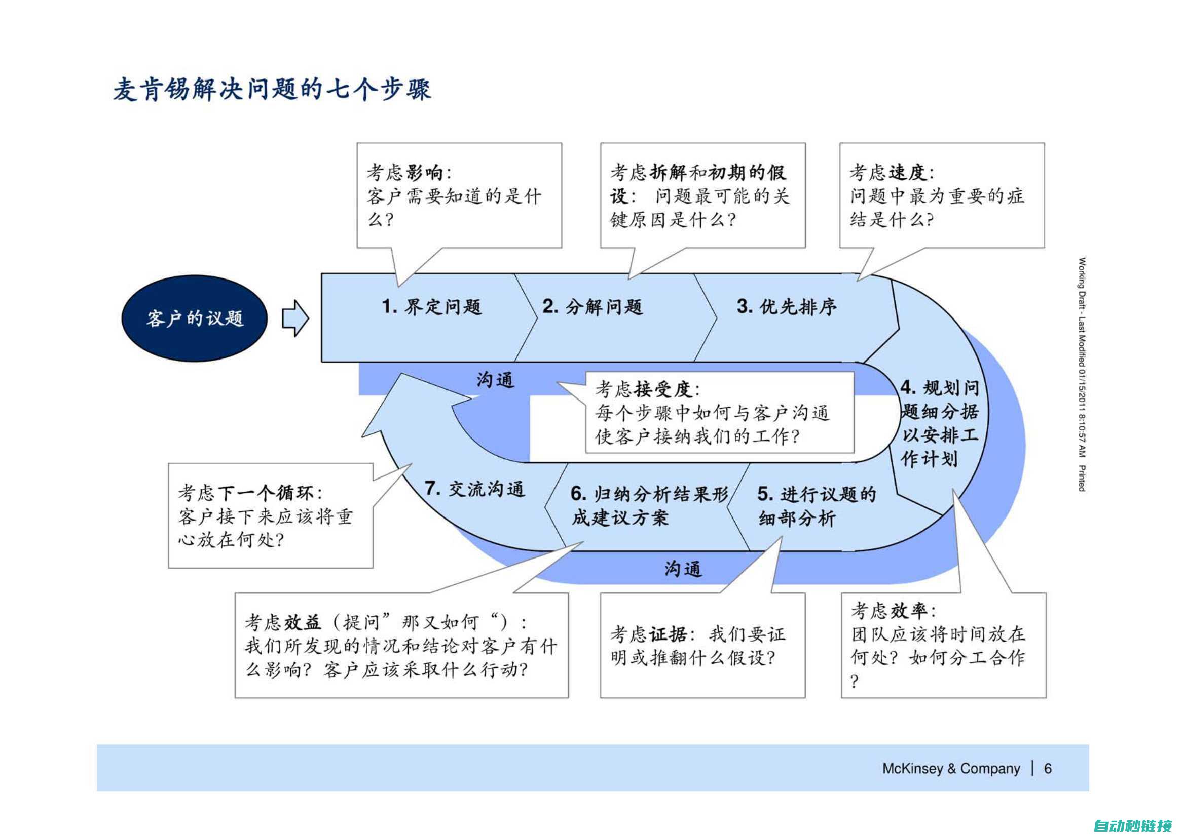 步骤四：解决常见问题与技巧 (解决的方法)