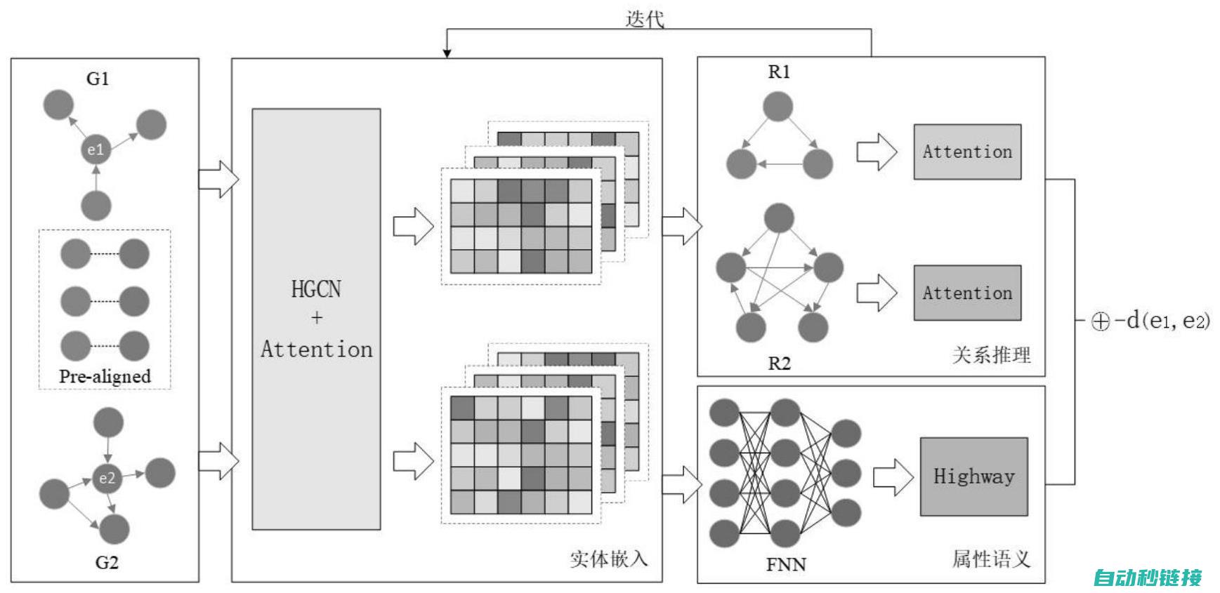 技术更新迭代，不断优化的算法和工具 (技术更新迭代文案)