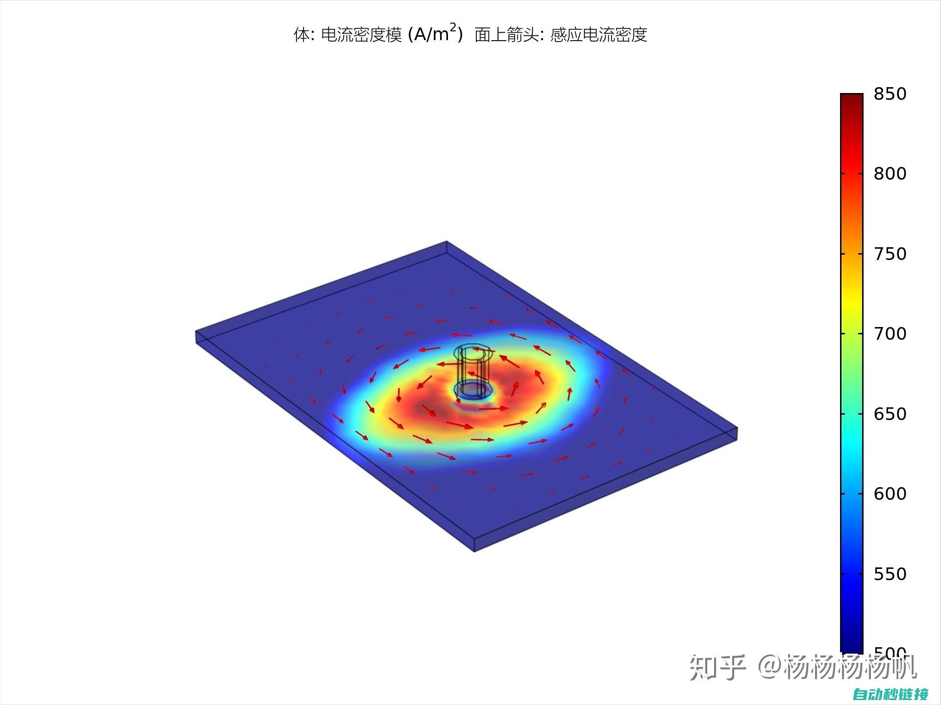 脉冲信号的生成与特点 (脉冲信号的生理意义)