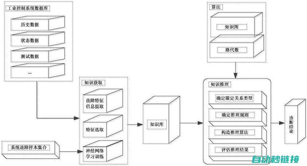 专业解析故障成因，高效解决维修难题 (故障解释)