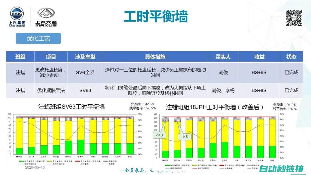 提升生产效率与安全性 (提升生产效率的八大方法)