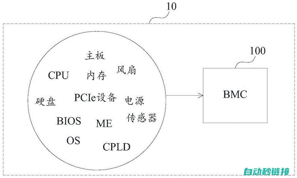 包括故障识别、故障排除、维护管理和最佳实践 (故障识别的例子)