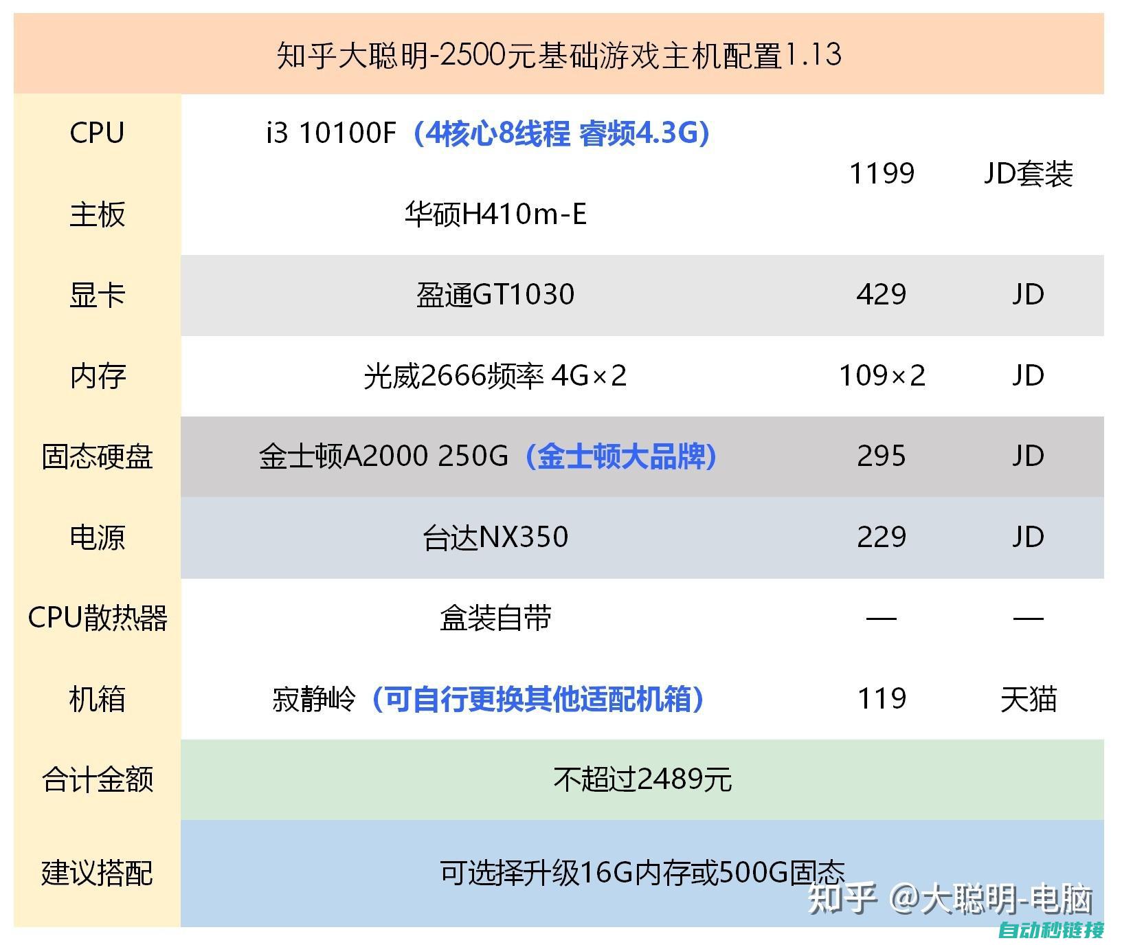 参数配置概览 (参数配置概览怎么写)