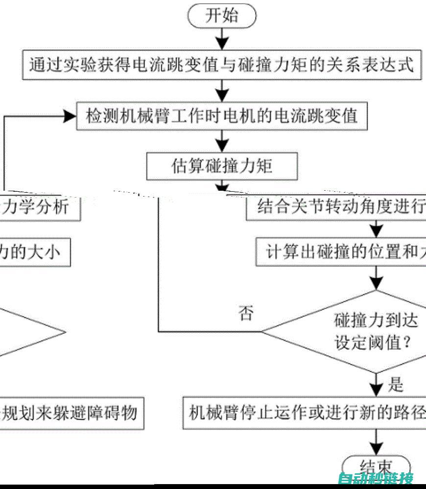 碰撞时的力矩变化研究 (碰撞时的力矩怎么算)