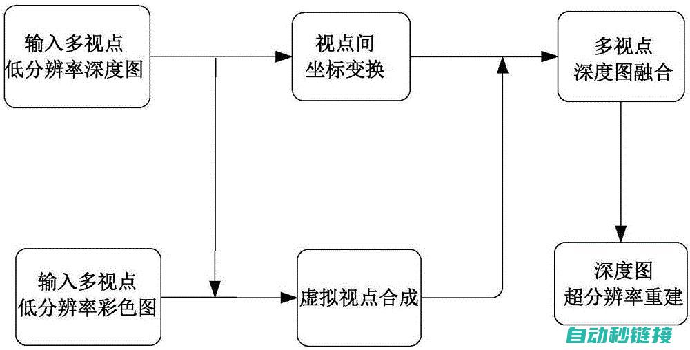 深度解析三菱PLC的b指令与功能应用 (深度解析三菱编程软件)