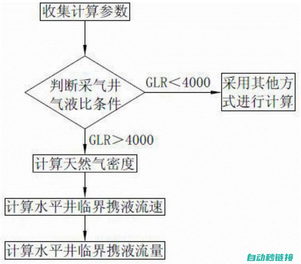 探究流量计算策略 (探究流量计算的实验)