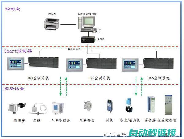 优化PLC程序，提升生产效率与品质 (plc程序优化)