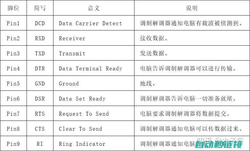 通讯协议与设置步骤详解 (通讯协议与设备的关系)