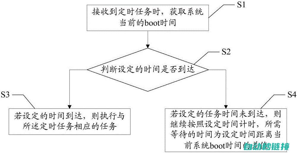 掌握定时功能的必备知识 (定时功能的实现方法)