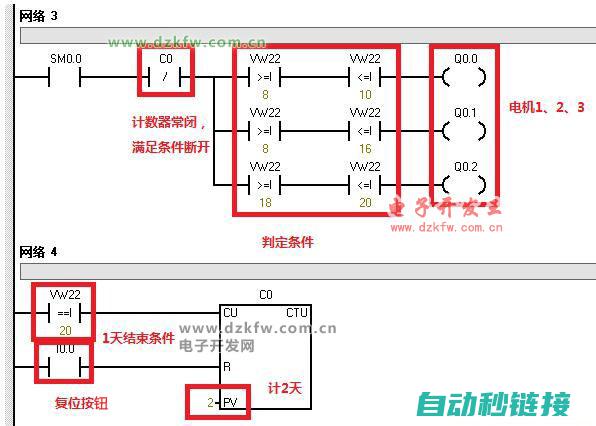 理解西门子子程序调用的基本概念 (对西门子的理解和认识)