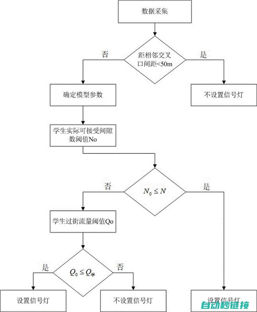 交通灯PLC程序关键代码解读 (交通灯plc控制梯形图)