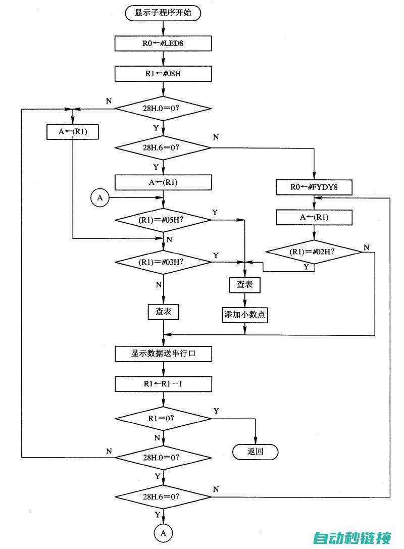 探讨子程序调用顺序对PLC程序运行的影响 (子程序及其调用实验)