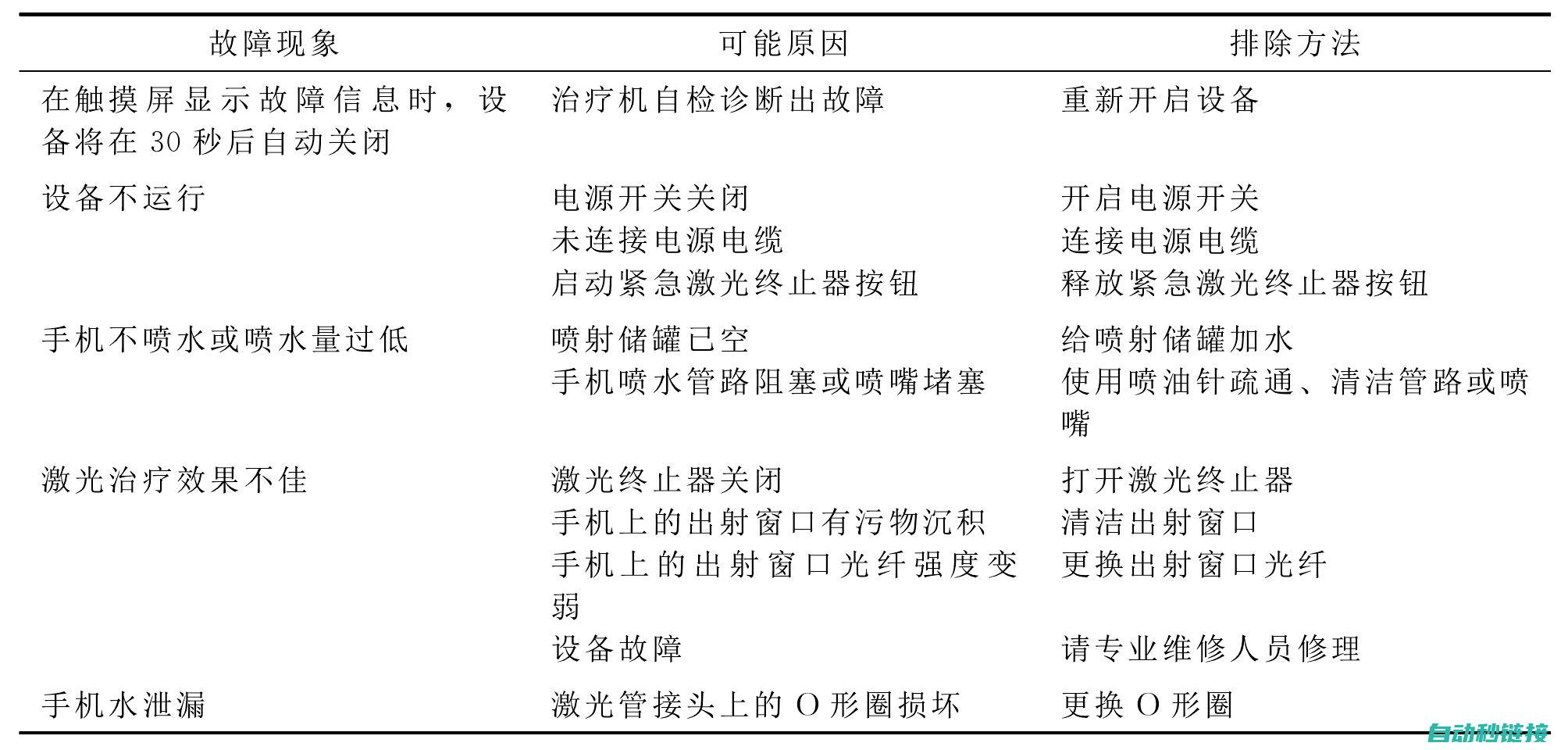 图解常见故障与解决方法 (图解常见故障排除方法)